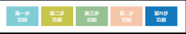 攜程網(wǎng)類產(chǎn)品，開發(fā)之前該如分解產(chǎn)品工作？