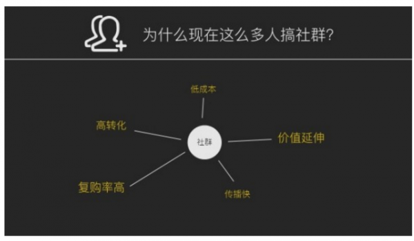 社群運營有哪些好的破冰方法？