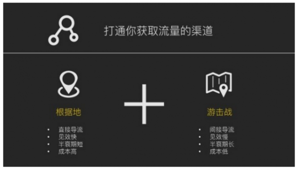 社群運營有哪些好的破冰方法？