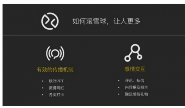 社群運營有哪些好的破冰方法？