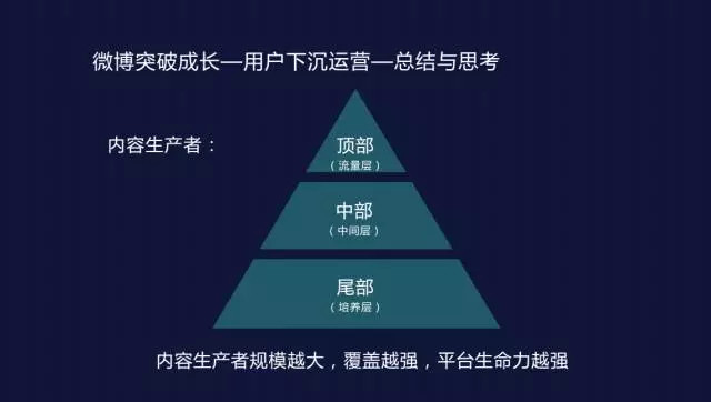 新浪微博副總裁曹增輝：新浪微博二次崛起的5大運營心得