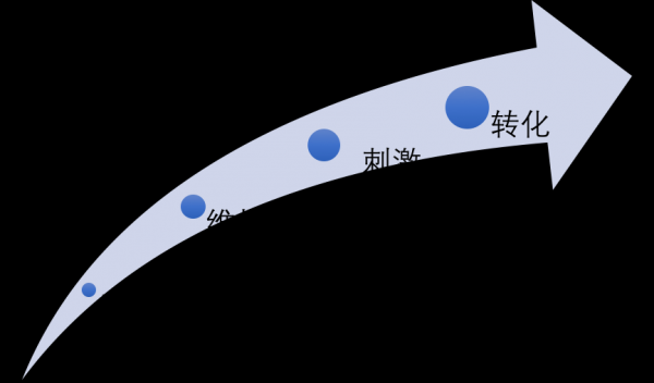 社群運營四步驟：以王者榮耀群運營為例