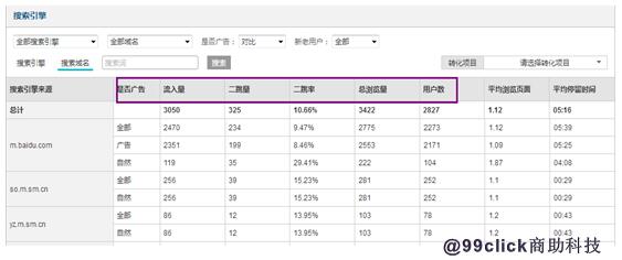 網站分析：如何對訪客來源路徑進行分析？