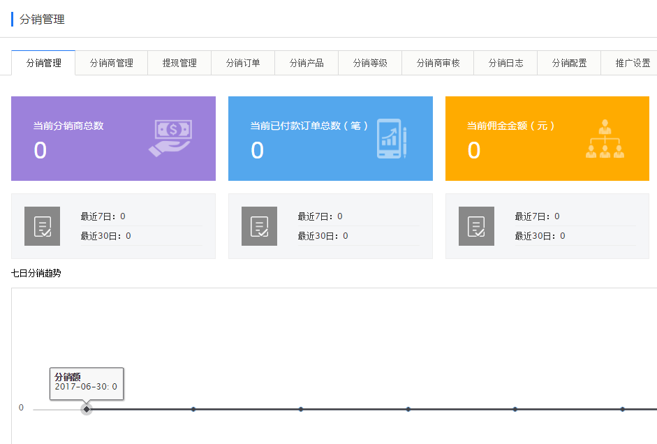 分銷(xiāo)系統(tǒng)裂變式的推廣模式,未來(lái)發(fā)展趨勢(shì)會(huì)怎樣