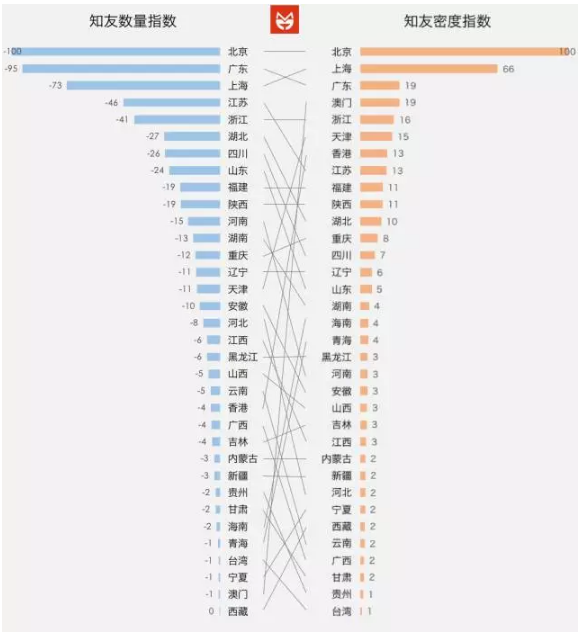 一文揭示知乎10億美金估值背后的社群基因秘密