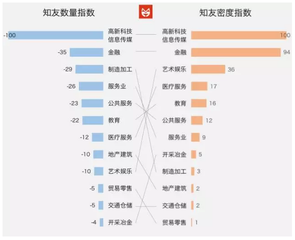 一文揭示知乎10億美金估值背后的社群基因秘密