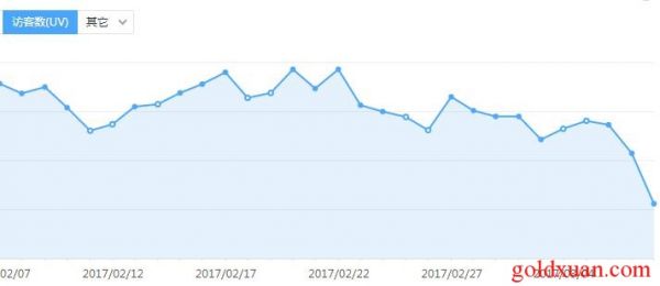 使用超級外鏈工具會對網站帶來那些危害