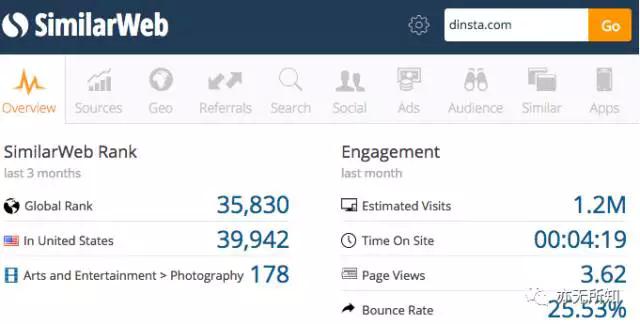 通過Google挖掘細分市場的一個案例