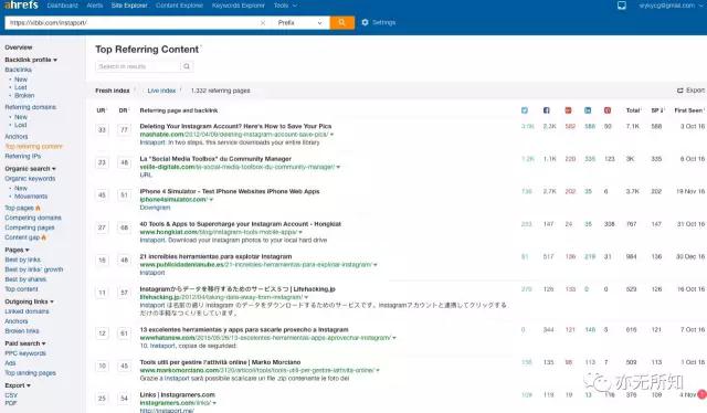 通過Google挖掘細分市場的一個案例