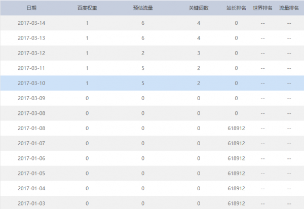 網(wǎng)站被掛馬如何解決和處理掉的秘籍