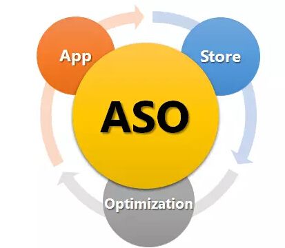 驚爆：蘋果AppStore搜索廣告來襲 ASO該歇菜了嗎？