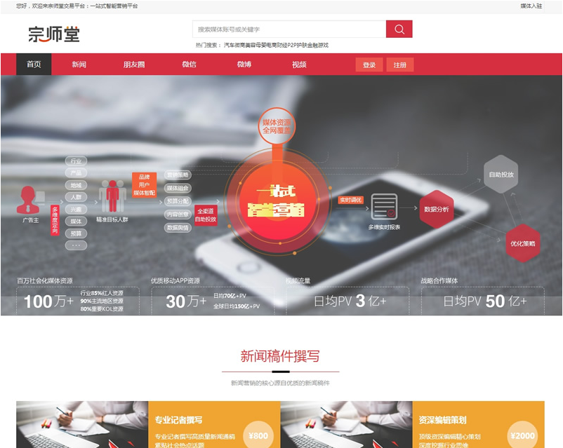 宗師堂軟文自助交易系統 v2.3