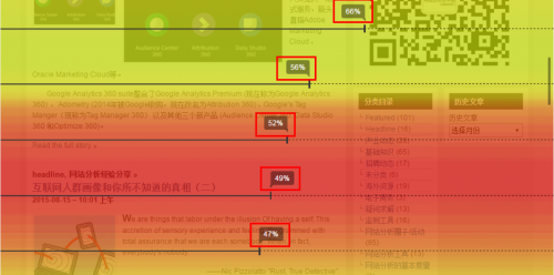 Ptengine網頁熱圖姿勢這么多，輕松做洞察，流量變用戶！