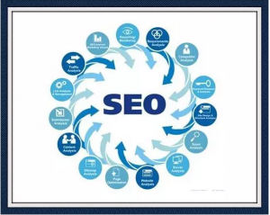 關(guān)于網(wǎng)站優(yōu)化收錄不利于SEO優(yōu)化的情況