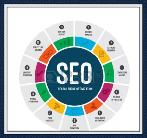 關于優化技術之內鏈的使用方法